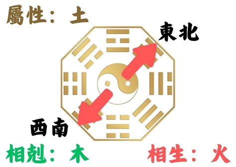 生辰八字房屋座向|如何判別房子座向以及五行屬性